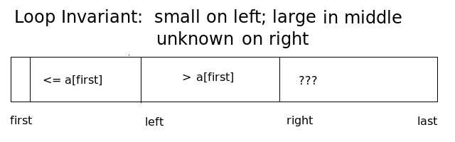 quicksort details 2