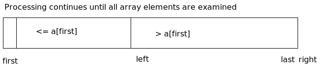 quicksort details 4