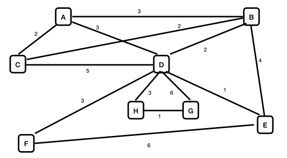 undirected graph