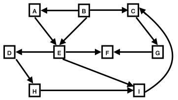 a directed graph