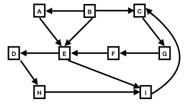 another directed graph