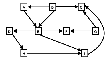another directed graph