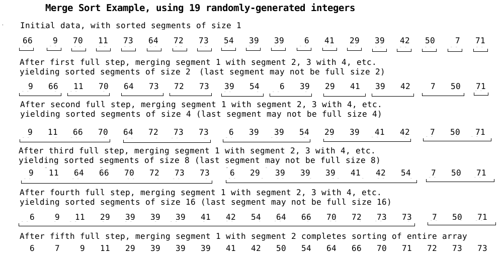 CS 415: Algorithm Analysis