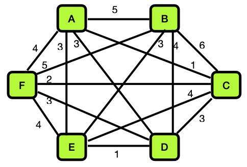 undirected graph 3